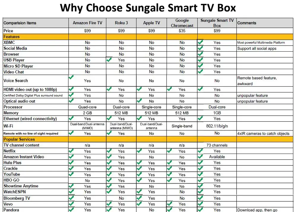 IPTV Box in Australia & New Zealand: Complete Buyer’s Guide image