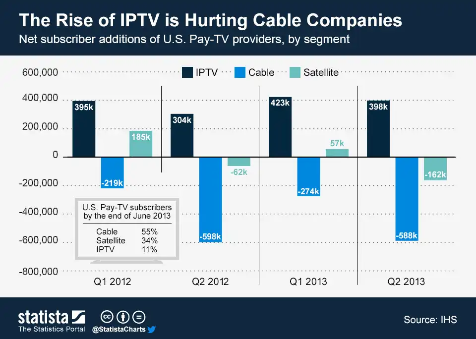 How to Choose a Good Aussie IPTV Service in 2025 image