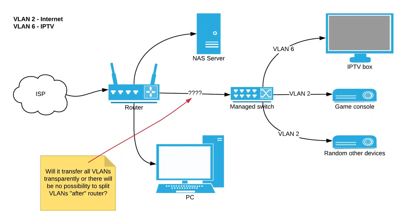 Fix Buffering of IPTV in 5 Minutes